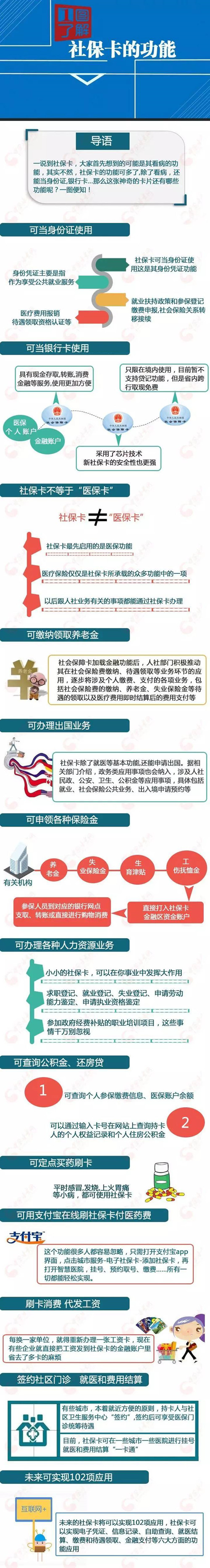 2017年社保新政策具体有哪些呢？