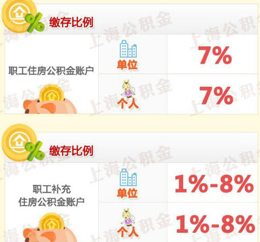 公积金是什么意思？