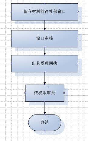 社保