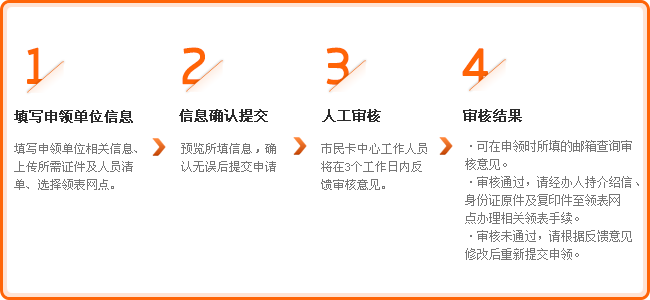 杭州市社保卡如何在网上办理呢?办理流程是什么?
