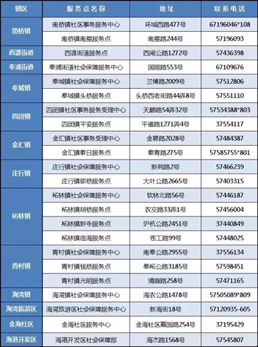 医保缴费标准
