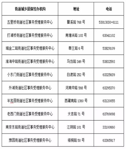 医保缴费标准