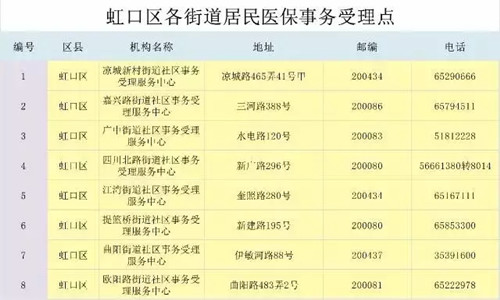 医保缴费标准
