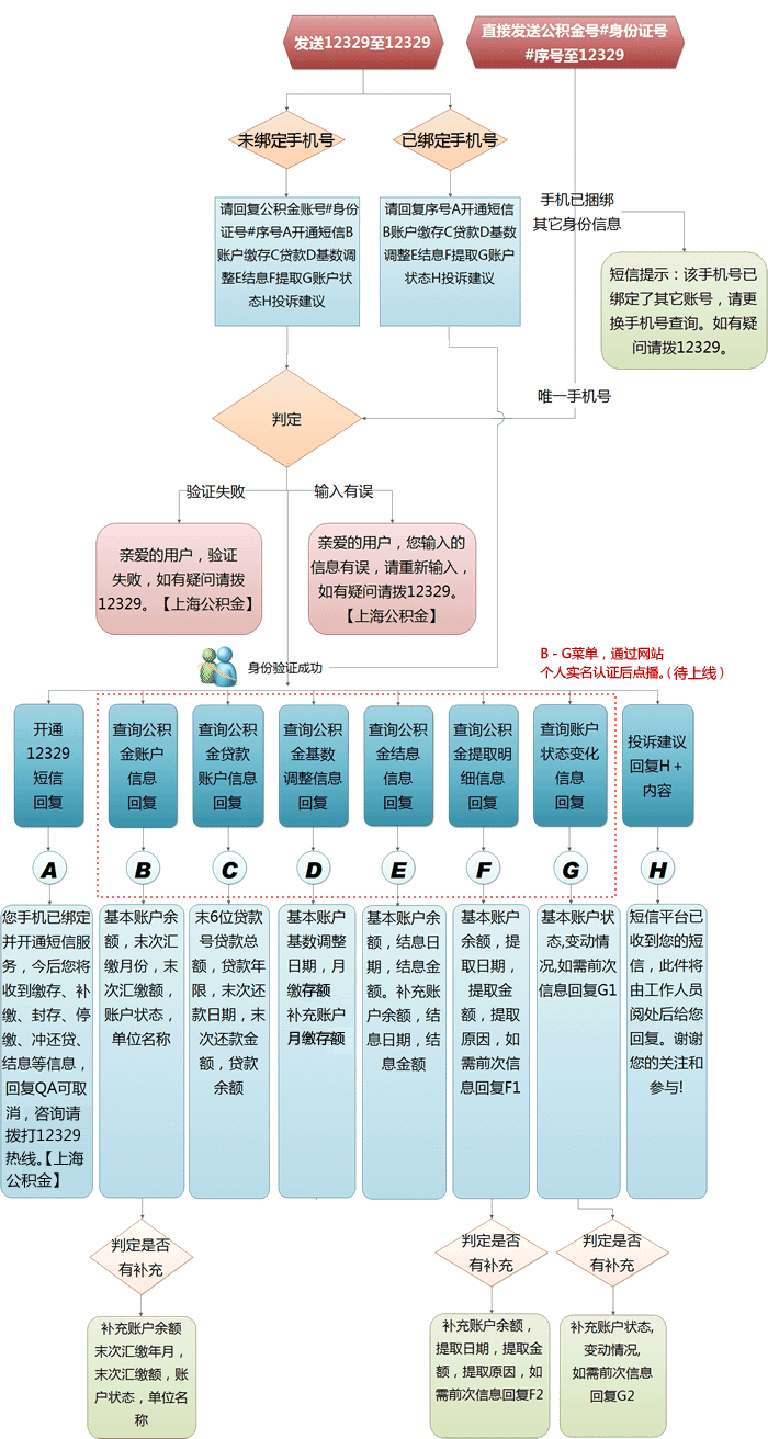 公积金对账单查询