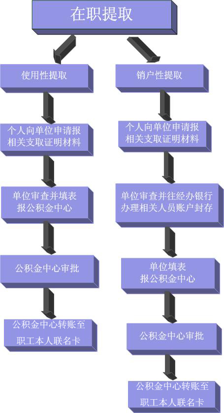 住房公积金有什么用？
