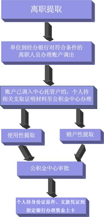 住房公积金有什么用？