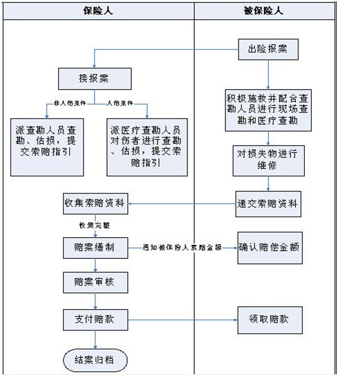 常见的医疗保险险种有哪些？