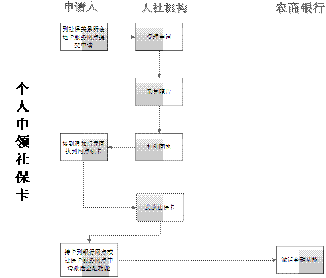 昆山社保怎么查询？