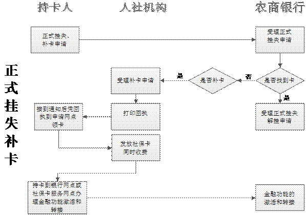 昆山社保怎么查询？