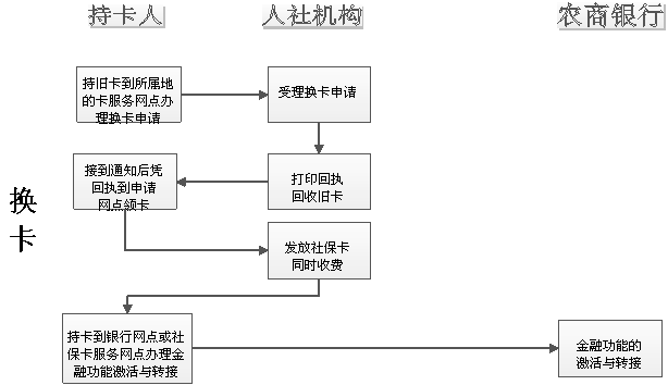 昆山社保怎么查询？