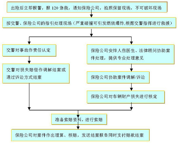 南昌工伤保险赔偿标准、流程