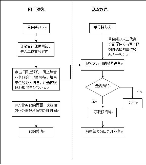 社保