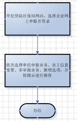 深圳社保怎么办理？材料、流程介绍