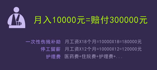 女白领呼吁熬夜衰老算工伤 雇主责任险分担工伤风险