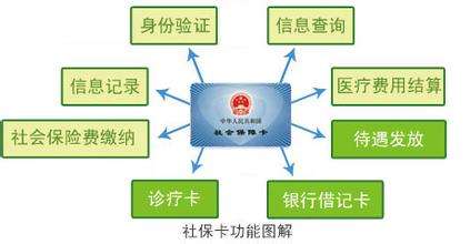 社保卡激活教程：激活期限、流程介绍