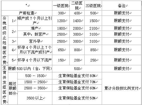 生育保险报销一定要本人过来吗?生育保险报销如哪里办理？