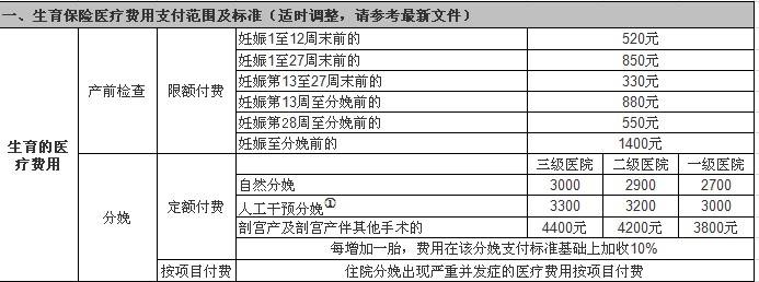 生育险怎么算？生育险待遇计算公式