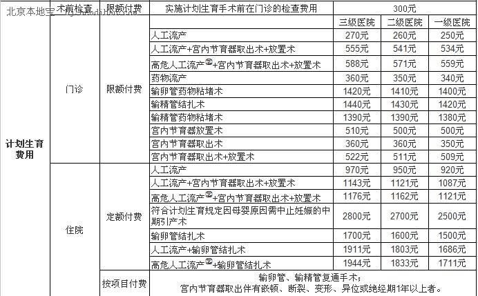 生育险怎么算？生育险待遇计算公式