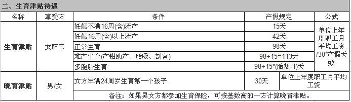 生育险怎么算？生育险待遇计算公式