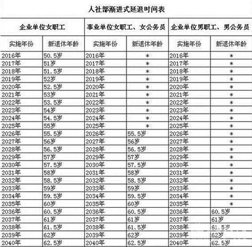 2017年养老保险新政策