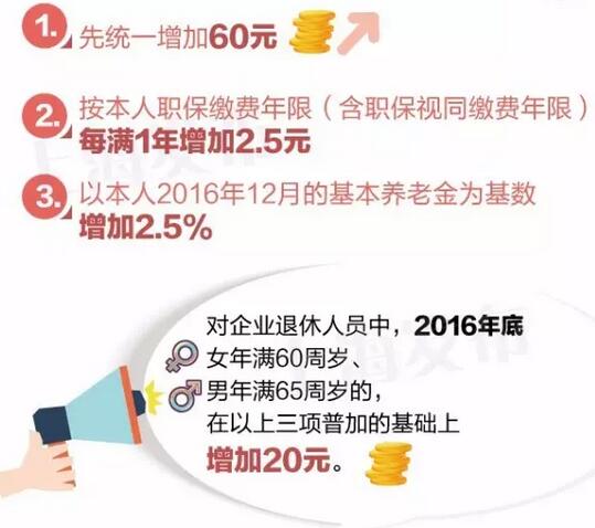 2017年上海养老金上调通知