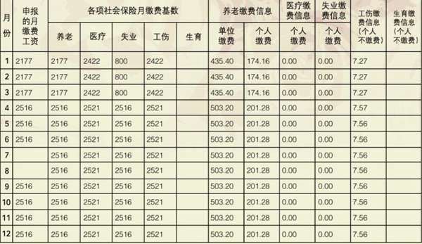 社保对账单查询，教你怎么看懂浮躁的社保底对账单？