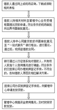 2017年上海公积金贷款50万条件