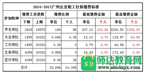 失业保险缴费基数怎么确定？