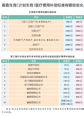 生育保险生育保险缴费满12个月方可享受生育保险待