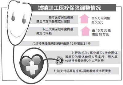 参保人员新《九江市城镇职工医疗保险实施办法》即将出台