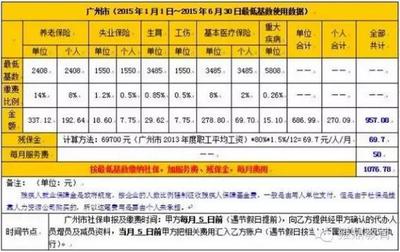 退休后基本养老金怎样计算