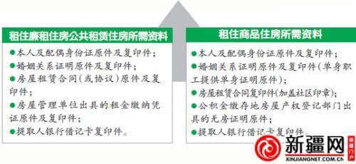 乌鲁木齐住房公积金提取政策有调整