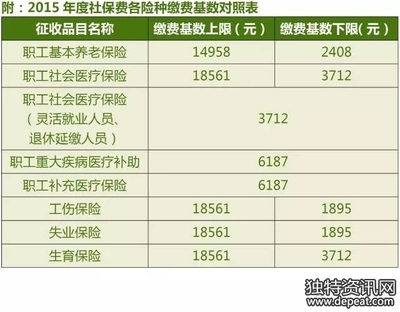 缴费基数昆明市调整职工医保最低缴费基数