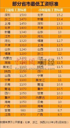 身份证乌海住房公积金推出惠民新政策
