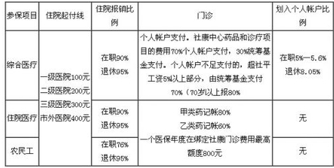 同是癌症用药 换个写法医保报销就不认了？