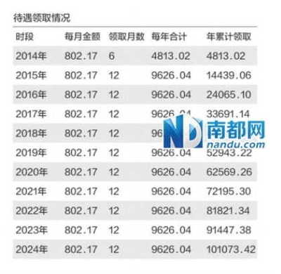 怎么计算养老保险待遇
