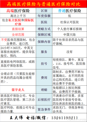 关于生育保险常见问题解答