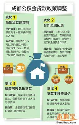 成都住房公积金贷款最新政策