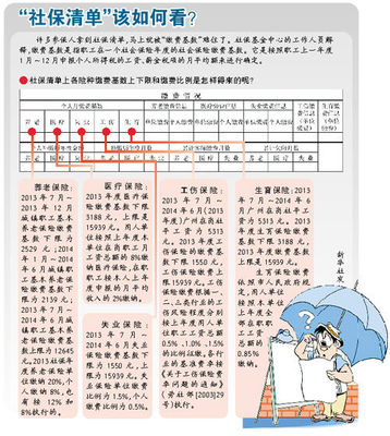 社保清单该如何看?社保清单上缴费基数及比例如何来的?