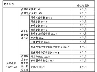 北京市工伤职工停工留薪期管理办法(全文)