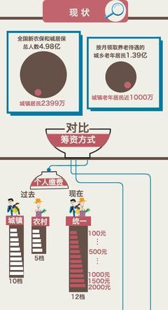 职工与城乡养老保险将可相互转换
