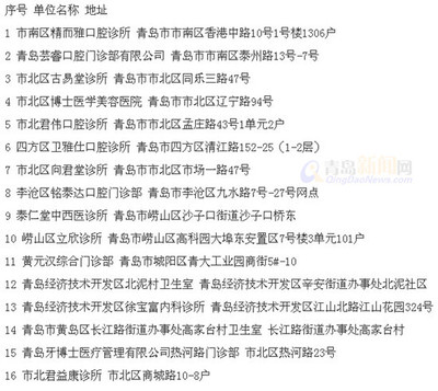 医疗机构青岛市近日出台了《关于基本医疗保险社区定点医疗机构外送检验有关问题的通知》