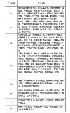 青岛工伤保险费率及工伤保险行业风险分类表