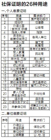 下月起网上校验 还想开虚假社保证明?没门