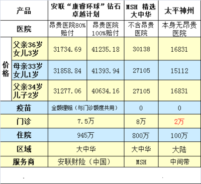 保险知识汇总香港医保方案