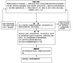 扬州医疗保险个人账户查询