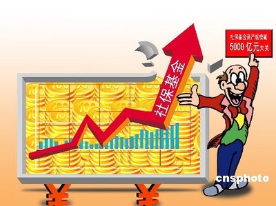 保险知识汇总收益不抵股票;社保基金资产缩水