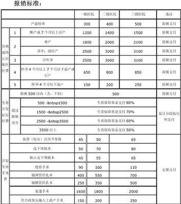 重庆生育保险报销指南