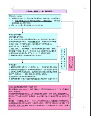 新生儿广东中山新生儿医保卡办理流程及期限