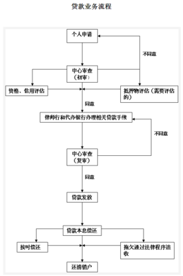 中山住房公积金贷款条件